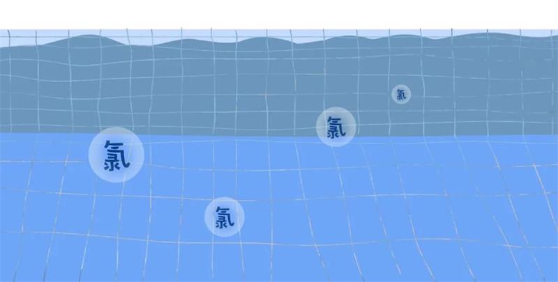 游泳池,游泳池水質(zhì)指標(biāo),水質(zhì)處理