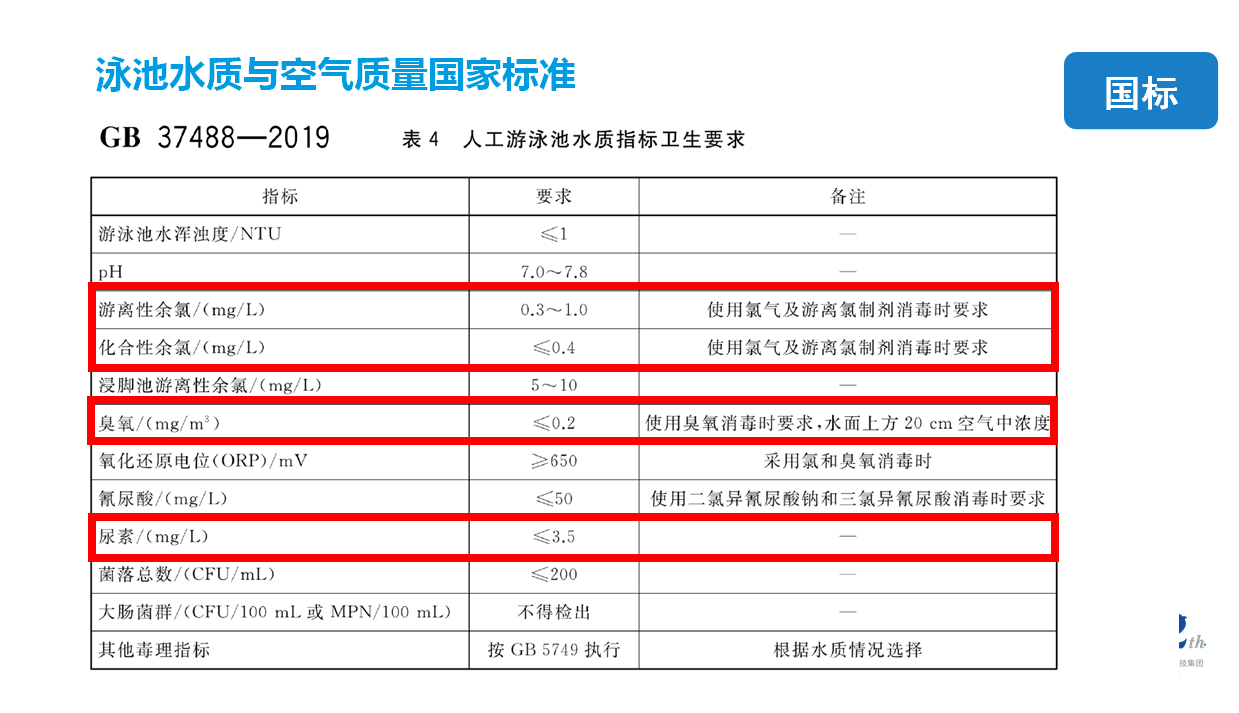 新國(guó)標(biāo)GB37488-2019，2019泳池新國(guó)標(biāo)GB37488-2019