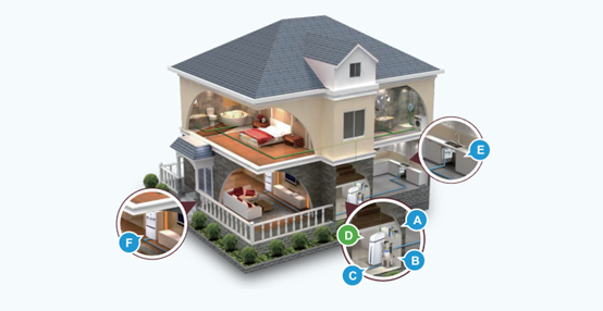 自從有了全屋凈水系統(tǒng)，生活的每一天都變了樣子，難以想象！