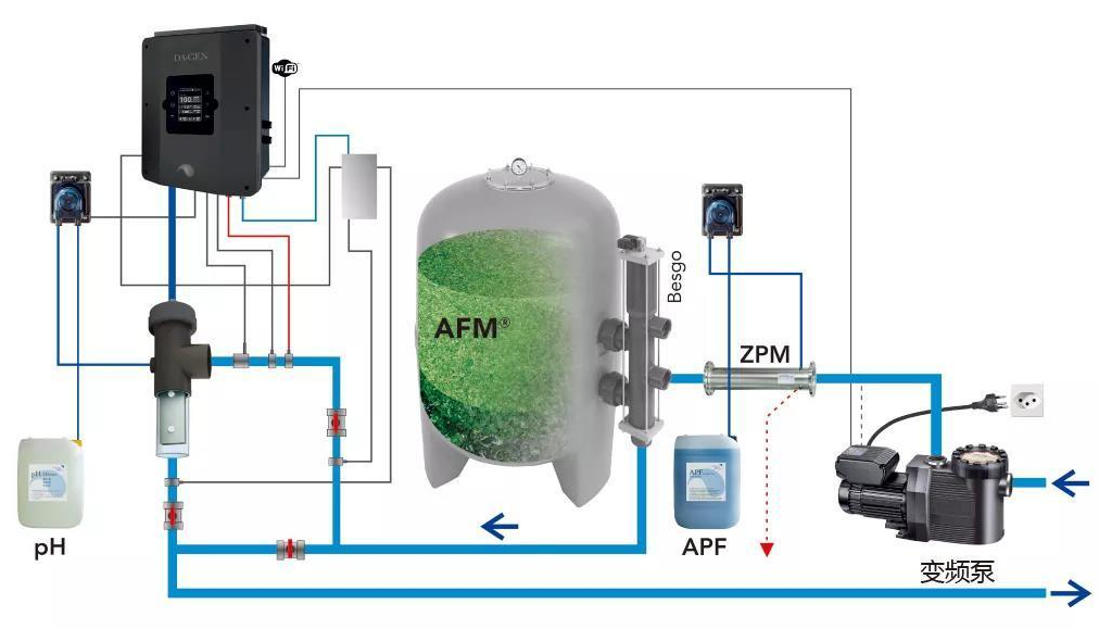 別墅游泳池水質處理系統(tǒng)