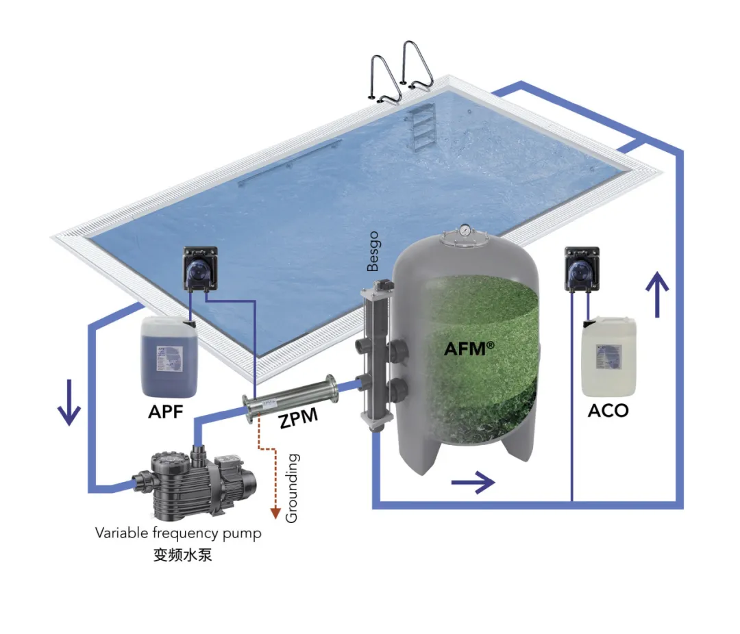 游泳池水處理設(shè)備,游泳池水處理系統(tǒng),泳池水處理