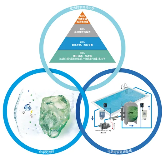游泳池工程公司,泳池水處理工程公司,泳池公司